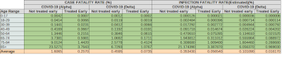 Infection & Case Fatality Rates-without & with Early Treatment.jpg