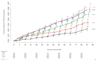 Percentage Of Hospitalised Vaccinated