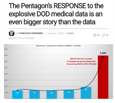 Deaths & serious injury US DoD