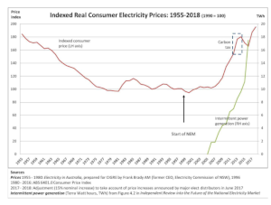 EffectOf Intermittent Inje3ction of power